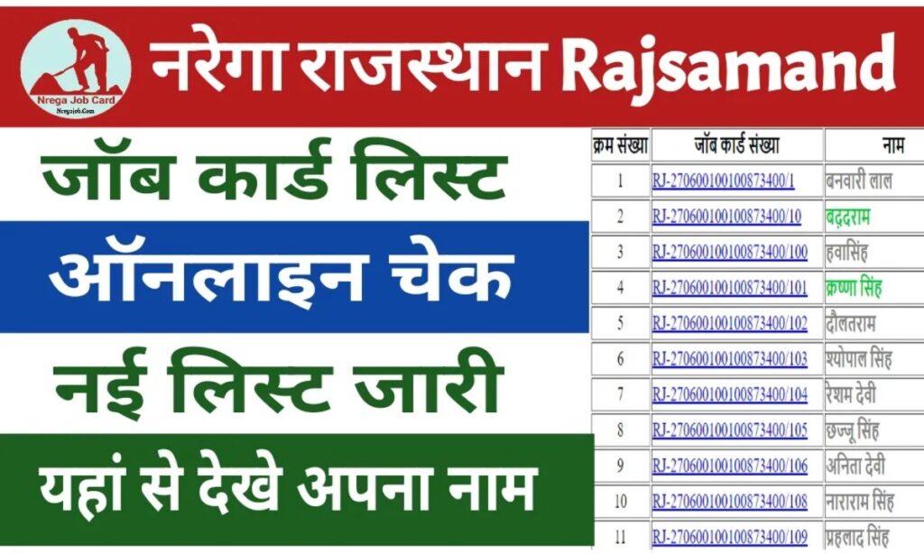 Rajsamand Nrega Job Card List