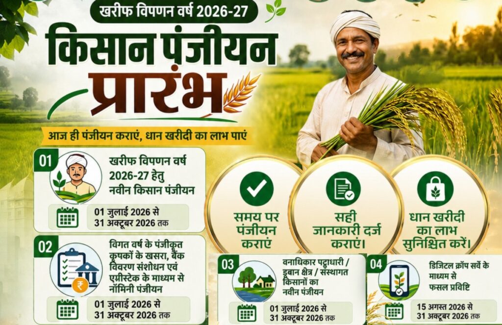 Cg kisan panjiyan form PDF Download
