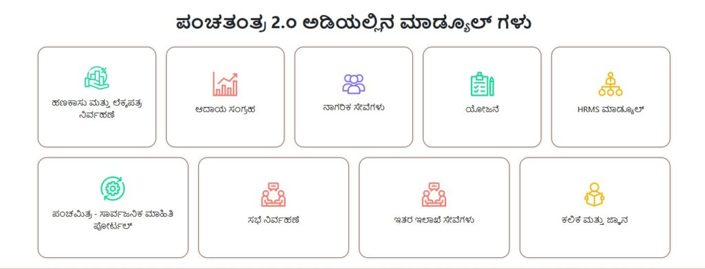 Panchatantra 2.0 Attendance – Karnataka Login, Module, Report Online Check