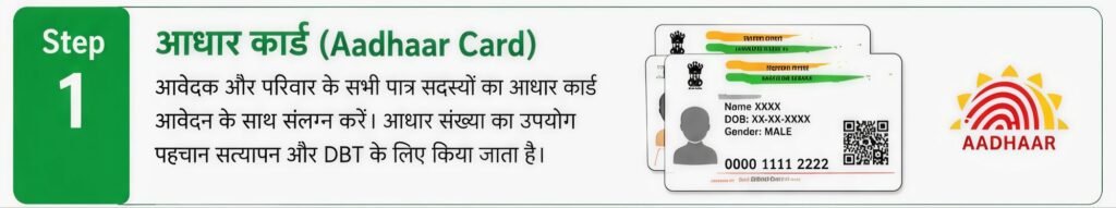 MGNREGA Job Card Required Documents 2026 – आवेदन के लिए जरूरी दस्तावेजों की पूरी जानकारी